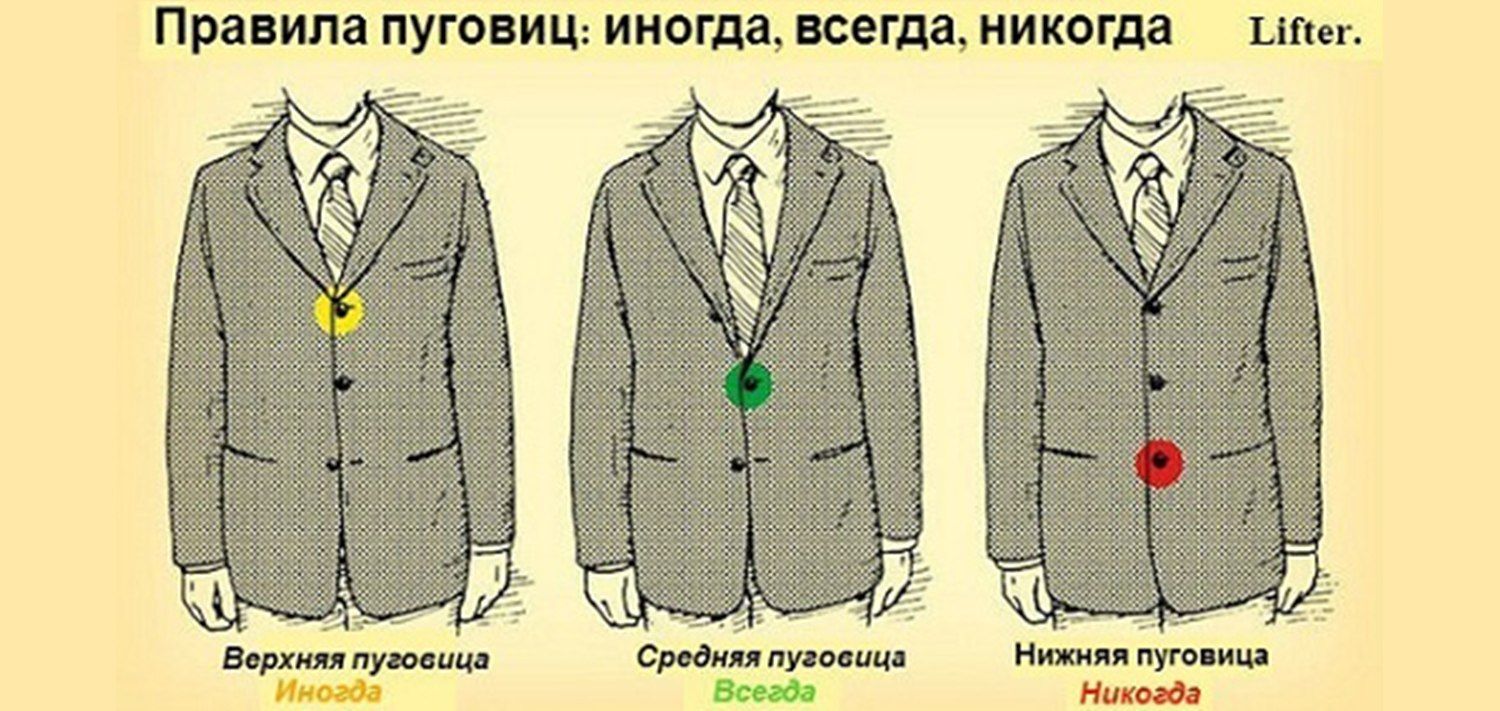 Всегда виды. Застегивание пуговиц на пиджаке. Застегивать нижнюю пуговицу пиджака. Правило застегивания пуговиц на пиджаке. Застегнутая нижняя пуговица на пиджаке.