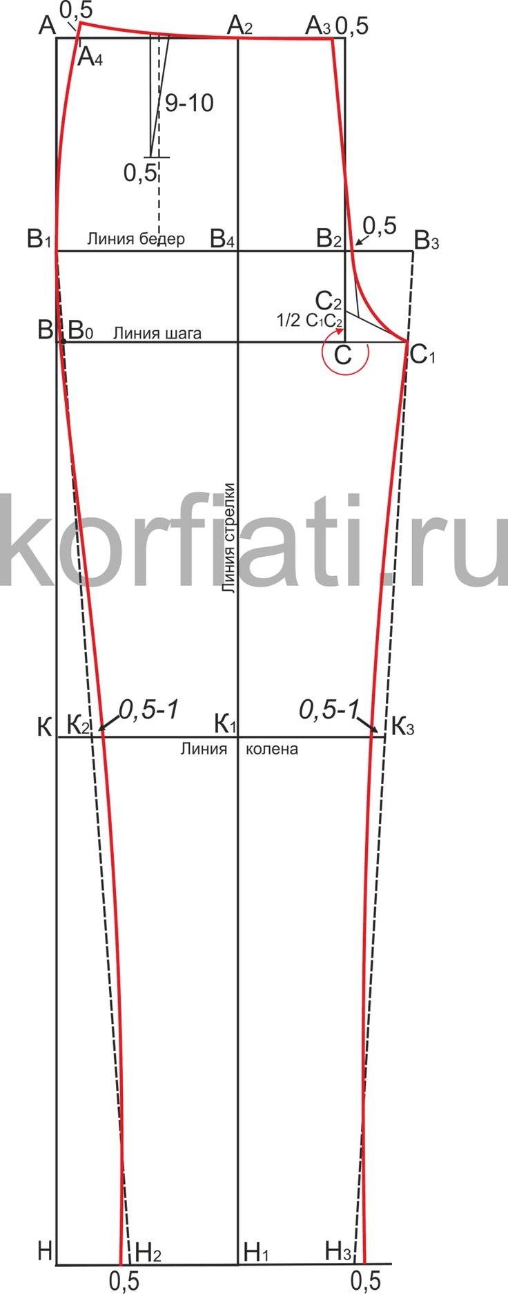 Брюки Аргус крой