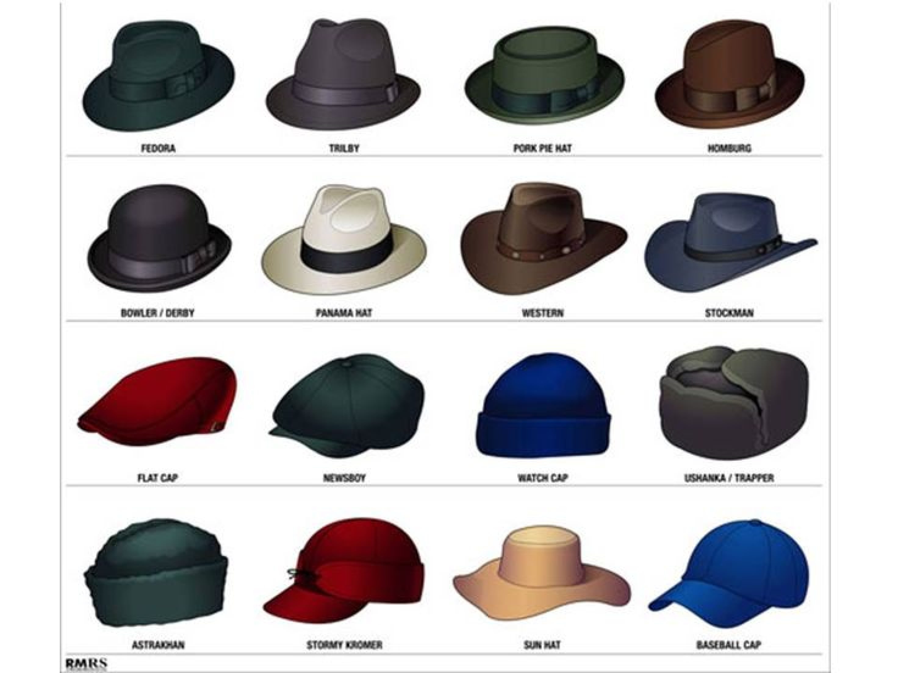 Hat bekommen. Формы шляп женских. Фасоны шляп мужских. Шляпы мужские названия. Название форм шляп.
