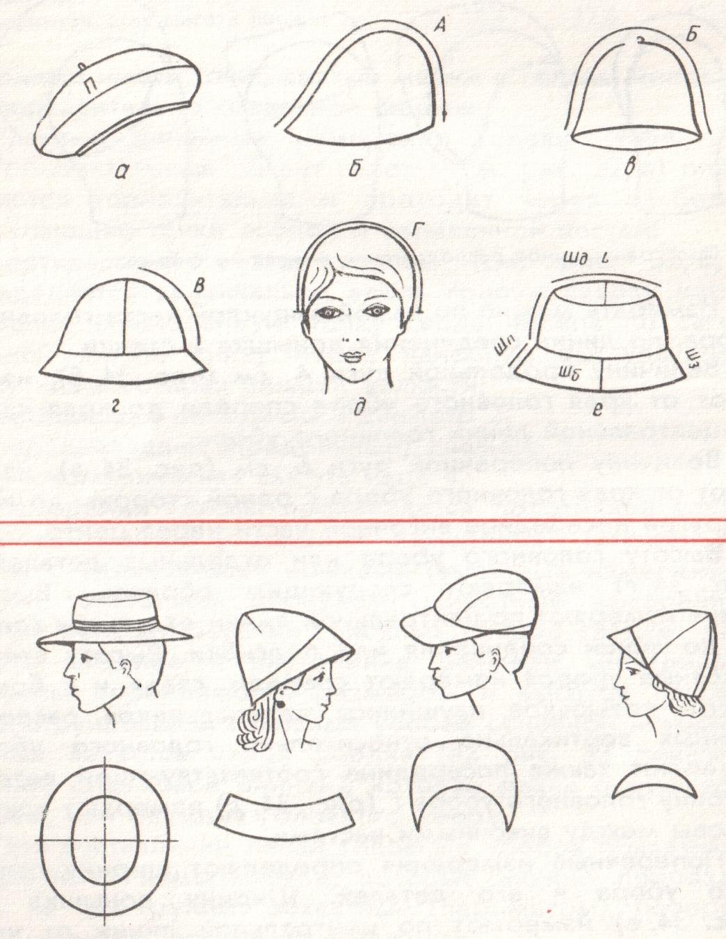 Отметить головной. Конструирование головных уборов. Построение головных уборов. Лекало женских головных уборов. Женские головные уборы выкройки.