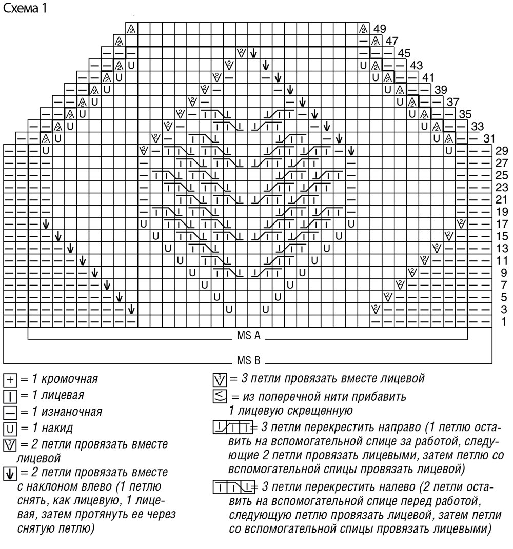 Вязание спицами круговыми схемы