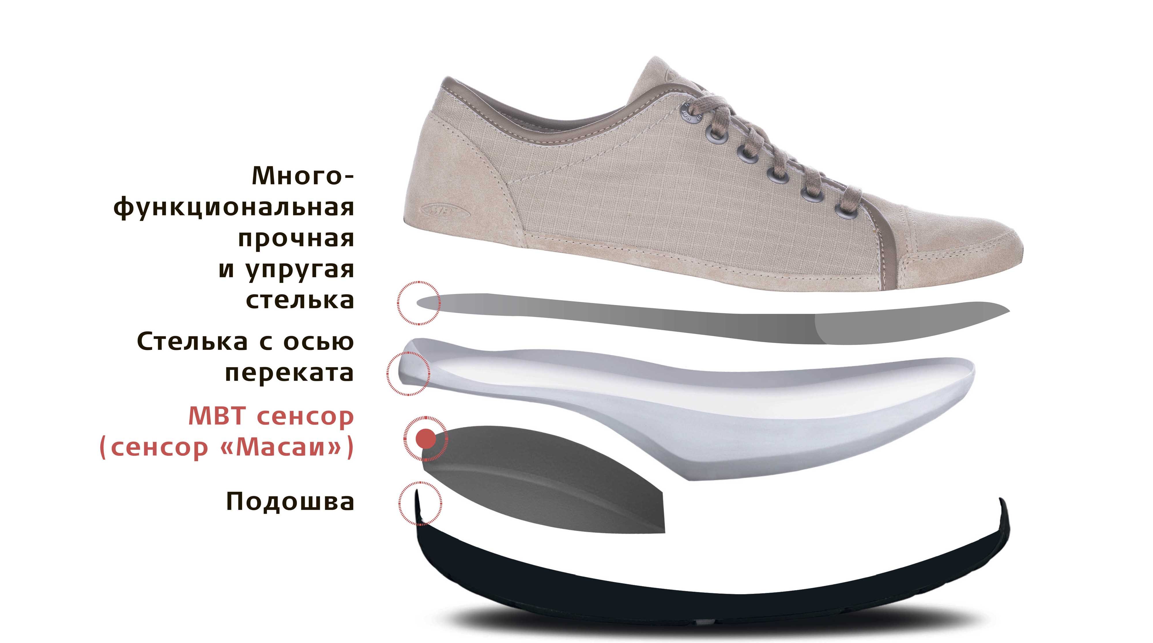 Mbt Обувь Купить Спб