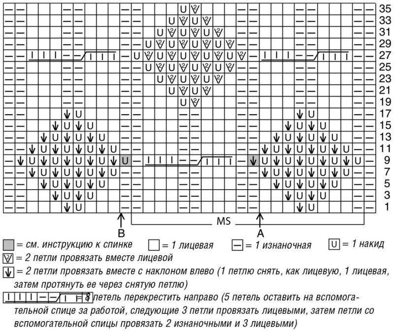 Узор ромбики на лицевой глади спицами