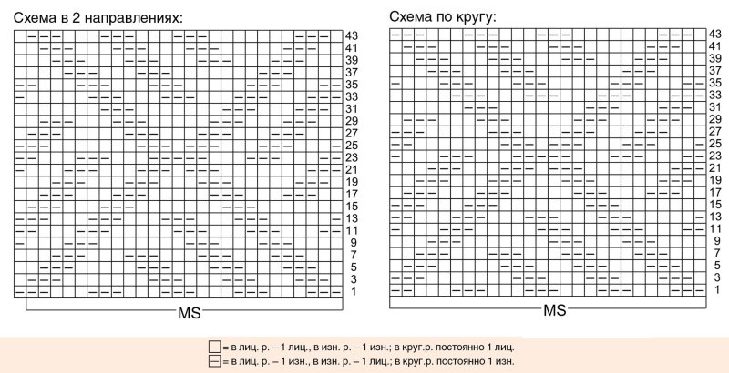 Вязание пледа спицами для начинающих схемы с подробным описанием