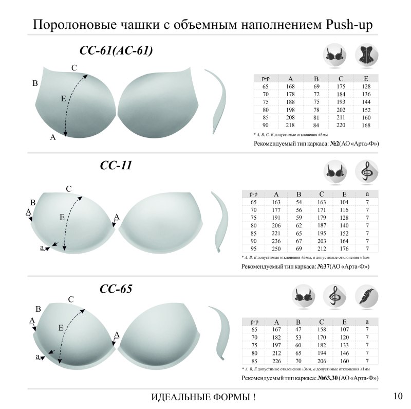 Какой размер лифчика больше