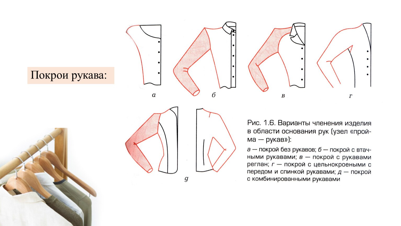 Виды кроя. Покрой рукава. Виды покроя рукавов. Комбинированный покрой рукава. Рукав комбинированного кроя.