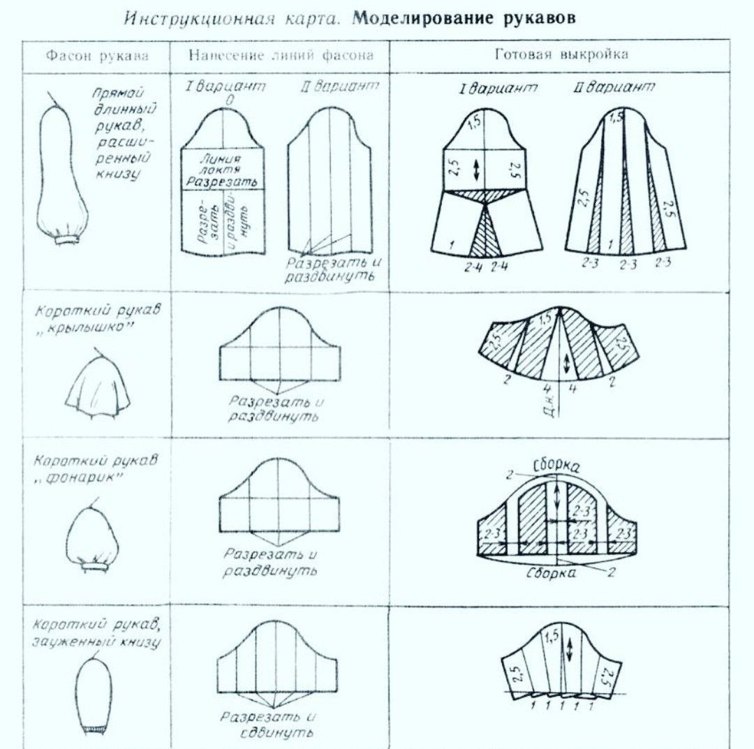 Выкройка рукава моделирование. Выкройка рукава фонарик длинный. Выкройка рукав фонарь длинный. Построение выкройки пышного рукава. Построение рукава на основе базовой выкройки.