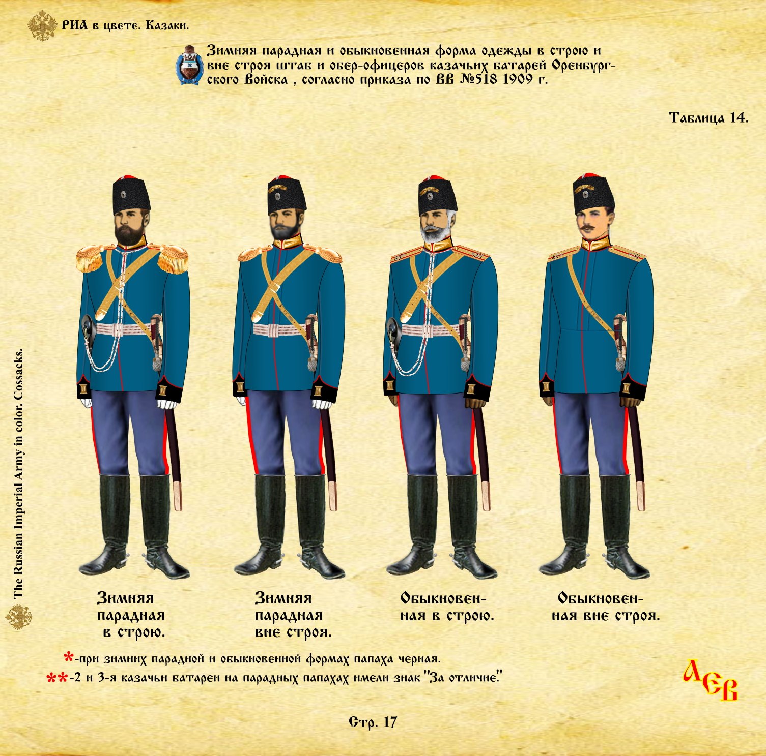 Форма Оренбургского казачьего войска 1812