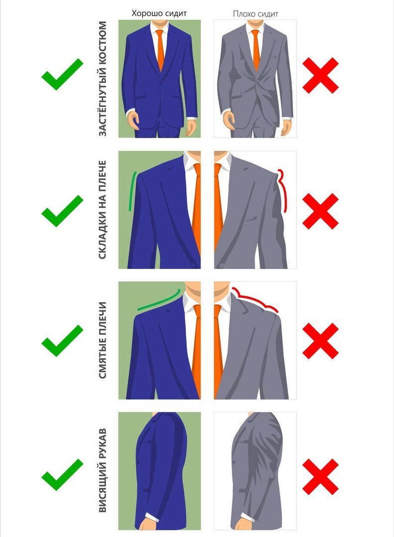 Как правильно выбрать пиджак