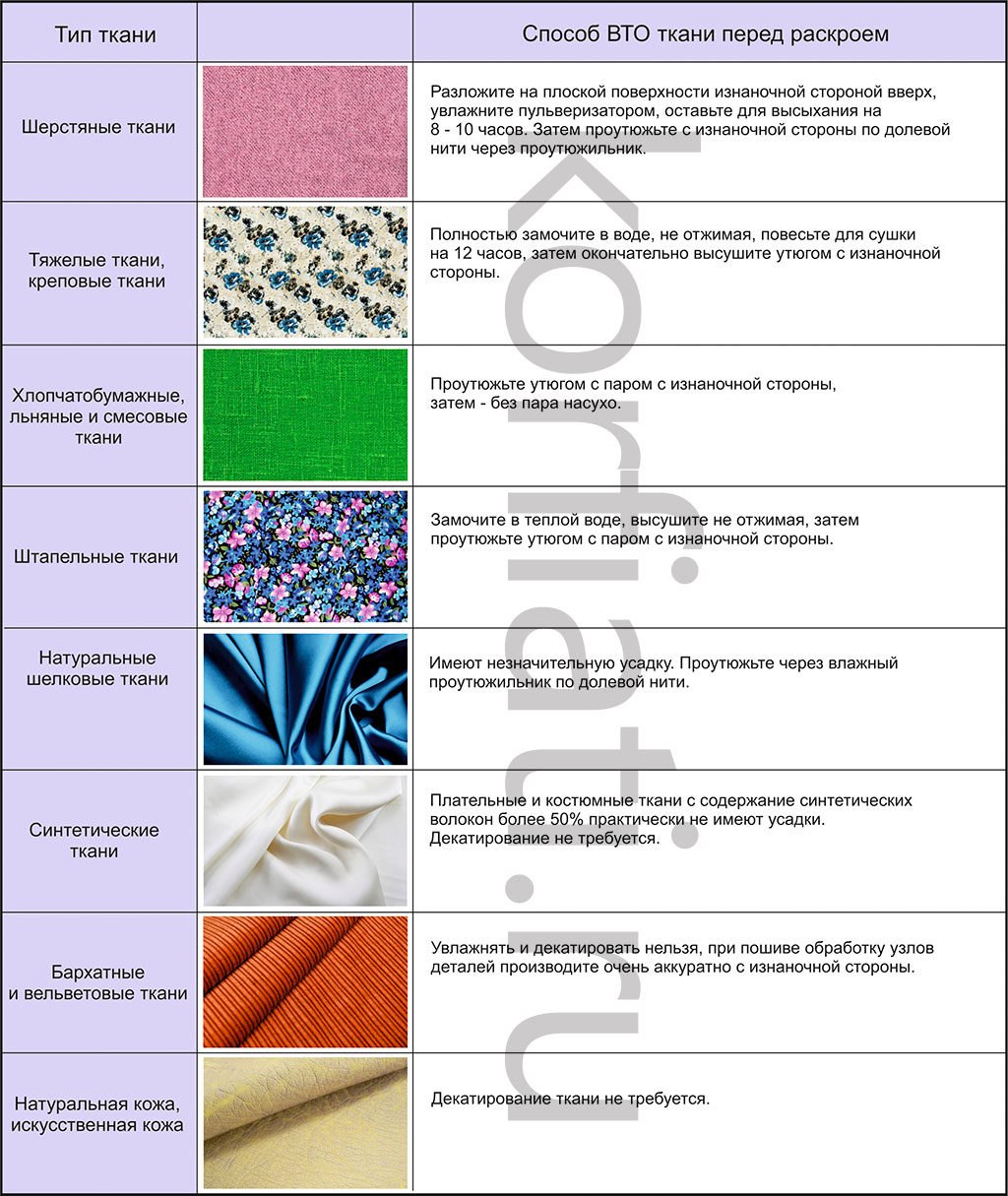 Перед раскроем. Влажно-тепловая обработка ткани таблица. Таблица тканей для пошива. Типы тканей для шитья. ВТО ткани.
