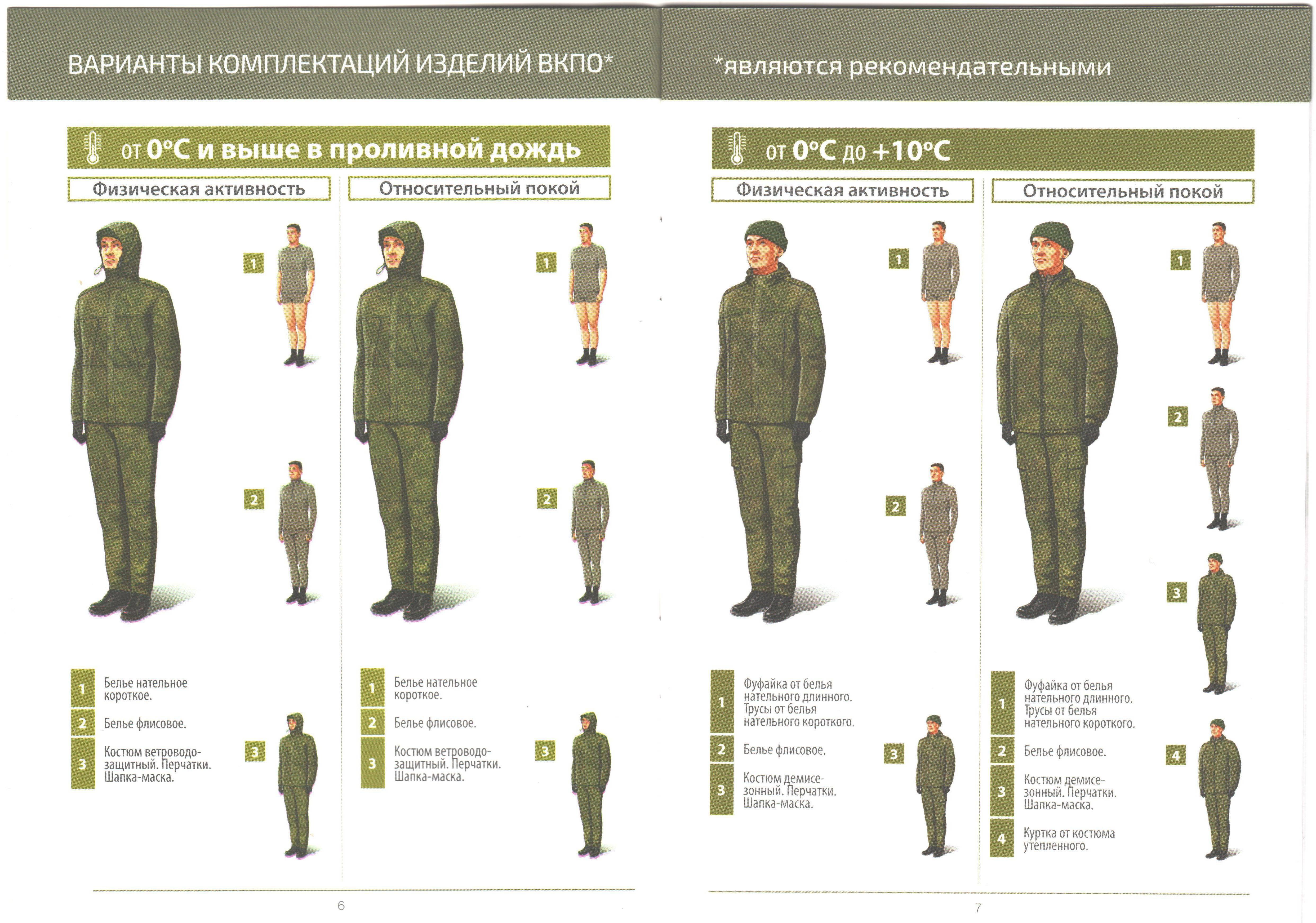 Униформа армии РФ ВКБО