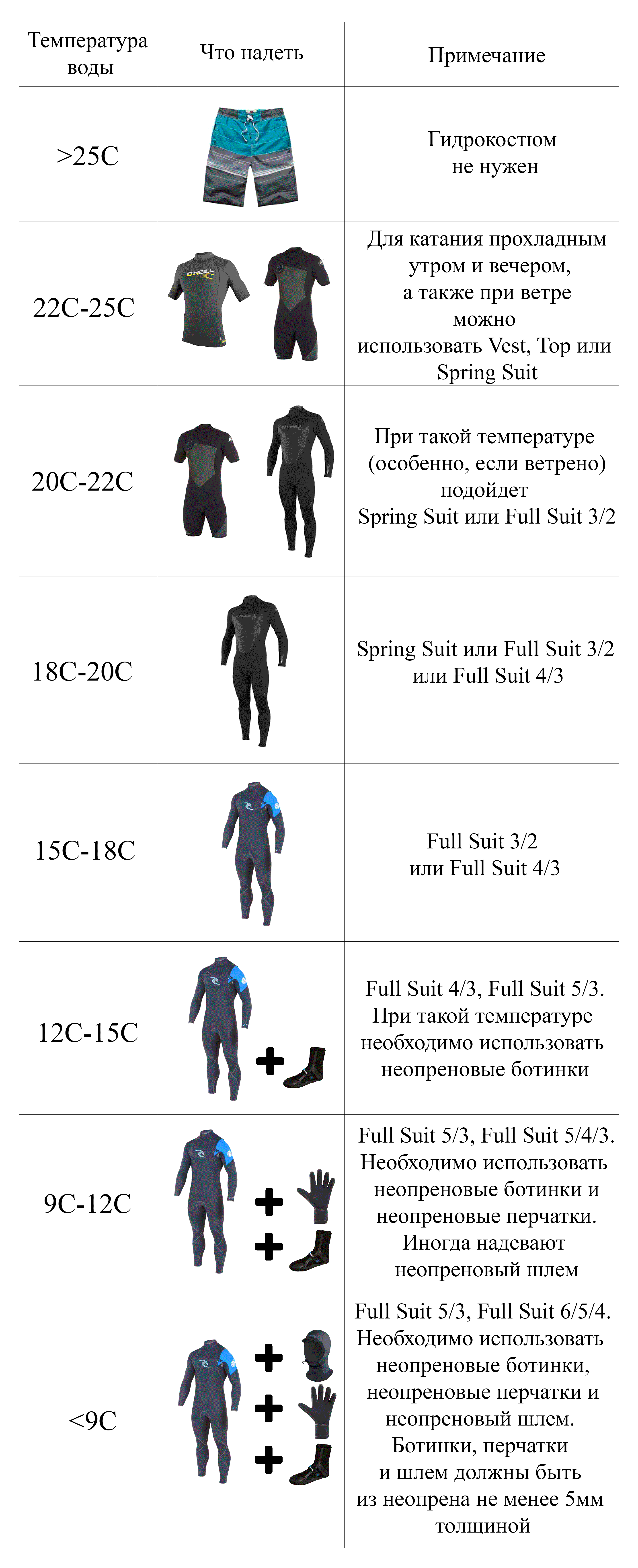 Температура гидрокостюмов. Толщина гидрокостюма и температура. Гидрокостюм таблица температур.