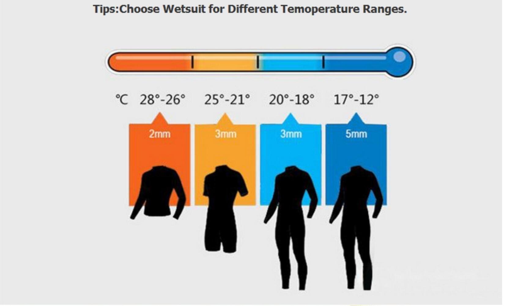 Гидрокостюм температура. Гидрокостюм 5.5 мм температура. Гидрокостюм 3мм и 5мм. Гидрокостюм неопрен 5 мм мужской. Гидрокостюм 1.5 мм температура.