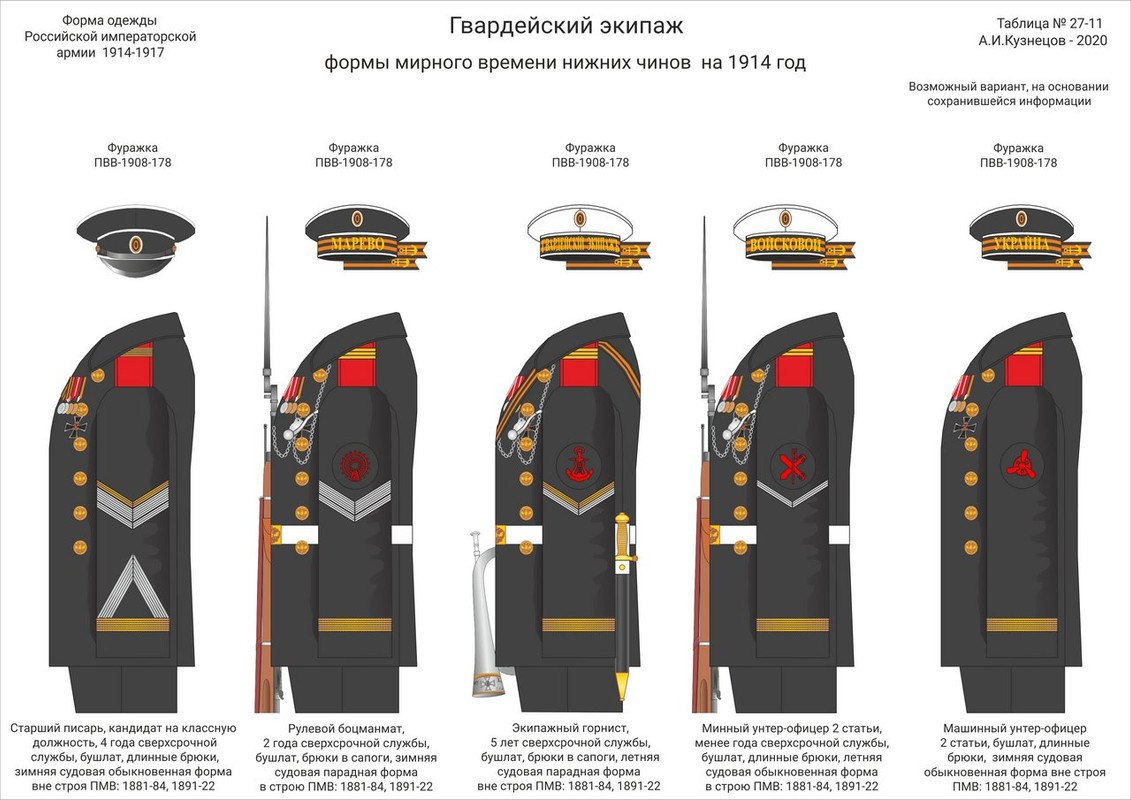 Нижние чины. Форма морской Гвардейский экипаж 1812. Униформа Российской армии 1914 нижние чины. Форма гвардейского морского экипажа. Морской Гвардейский экипаж форма 1914 год.