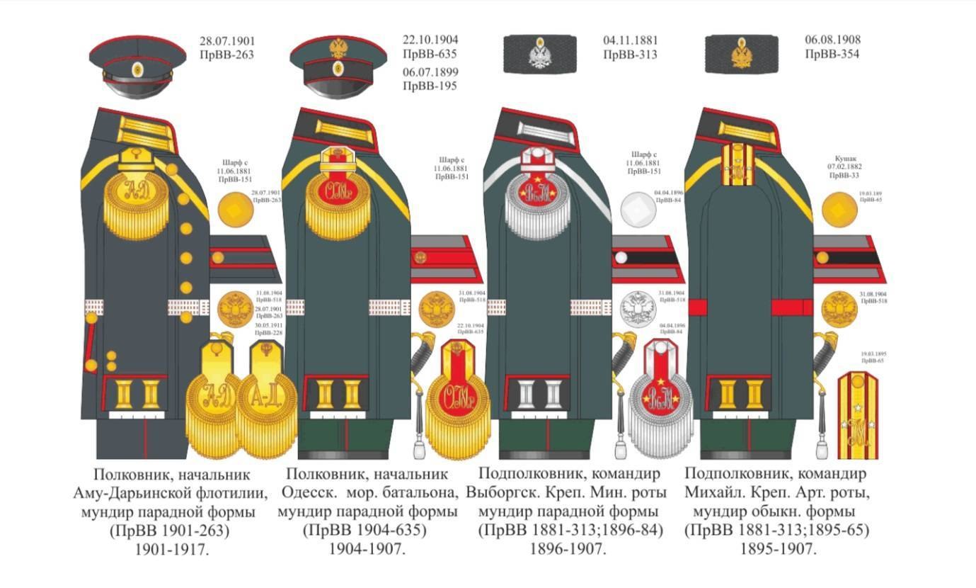 Сколько варить мундиры. Звания Российской императорской армии 1914. Погоны императорской армии России на форме. Погоны российского Императорского флота. Знаки различия Российской императорской армии.