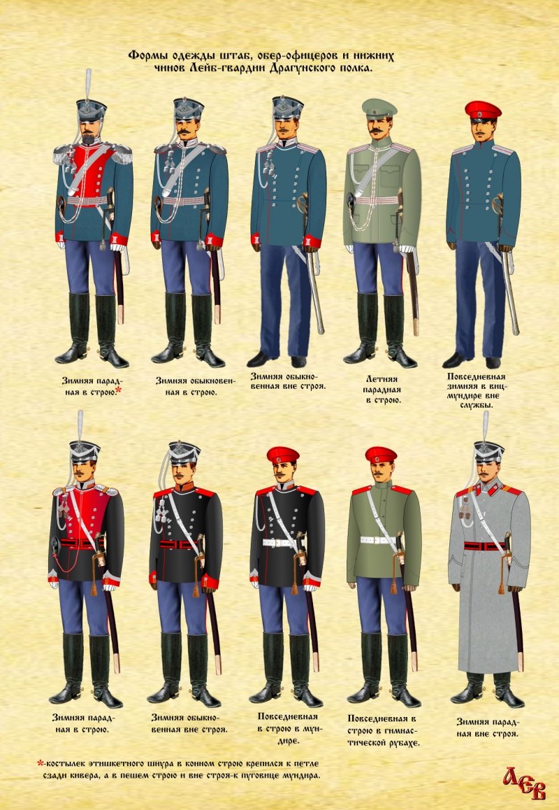 Парадная форма русской императорской армии 1914