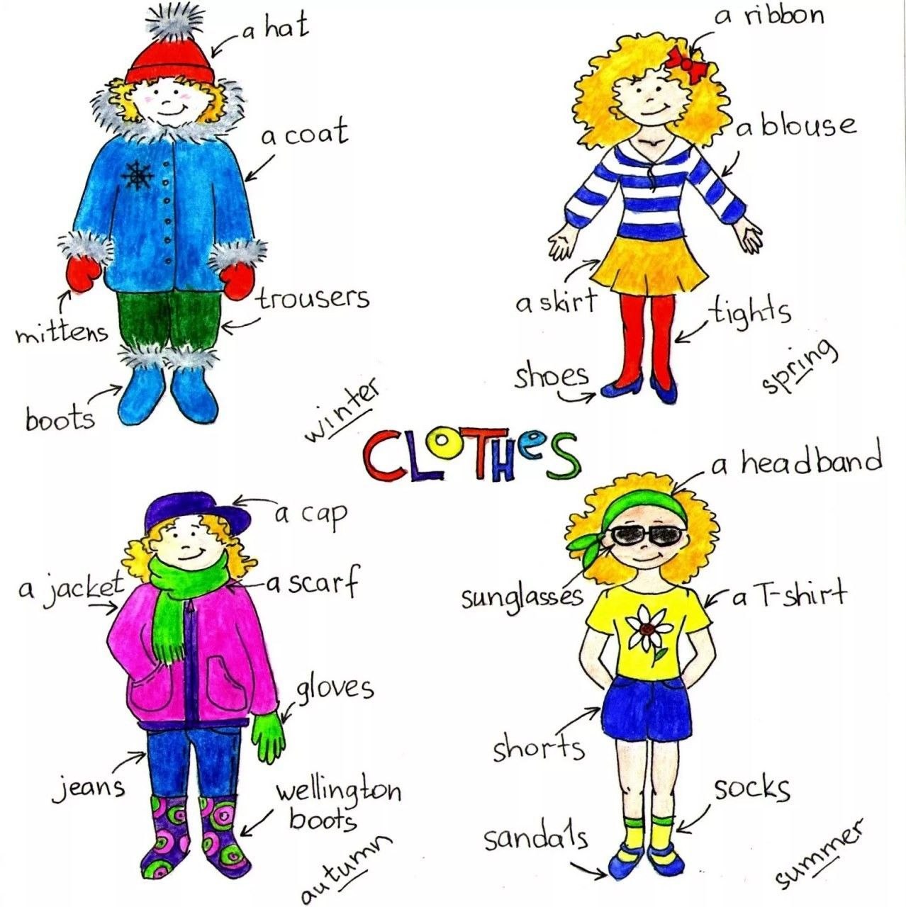 Описание человека для детей. Описание одежды на пнгл. Одежда по английскому для детей. Картинки для описания одежды на английском. Описание одежды на английском.