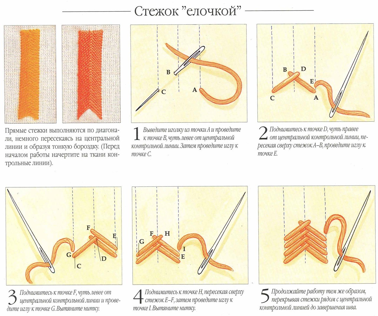 Какие стежки. Ручные швы для начинающих. Декоративные ручные Стежки и строчки. Схемы стежков для шитья. Шов ручная строчка схема.