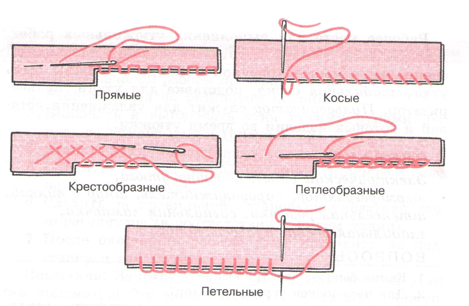 Ручные стежки которые используются для пришивания пуговиц. Потайной подшивочный шов вручную. Потайной подшивочный шов схема. Шов для сшивания двух деталей. Ручной шов для сшивания двух деталей потайной.