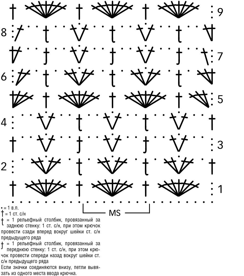 Схема шарфа. Вязание крючком шарфа ажурным узором схемы с описаниями. Схема для вязания шарфика крючком. Узор для шарфа крючком схемы и описание. Ажурные узоры крючком для шарфа схемы.