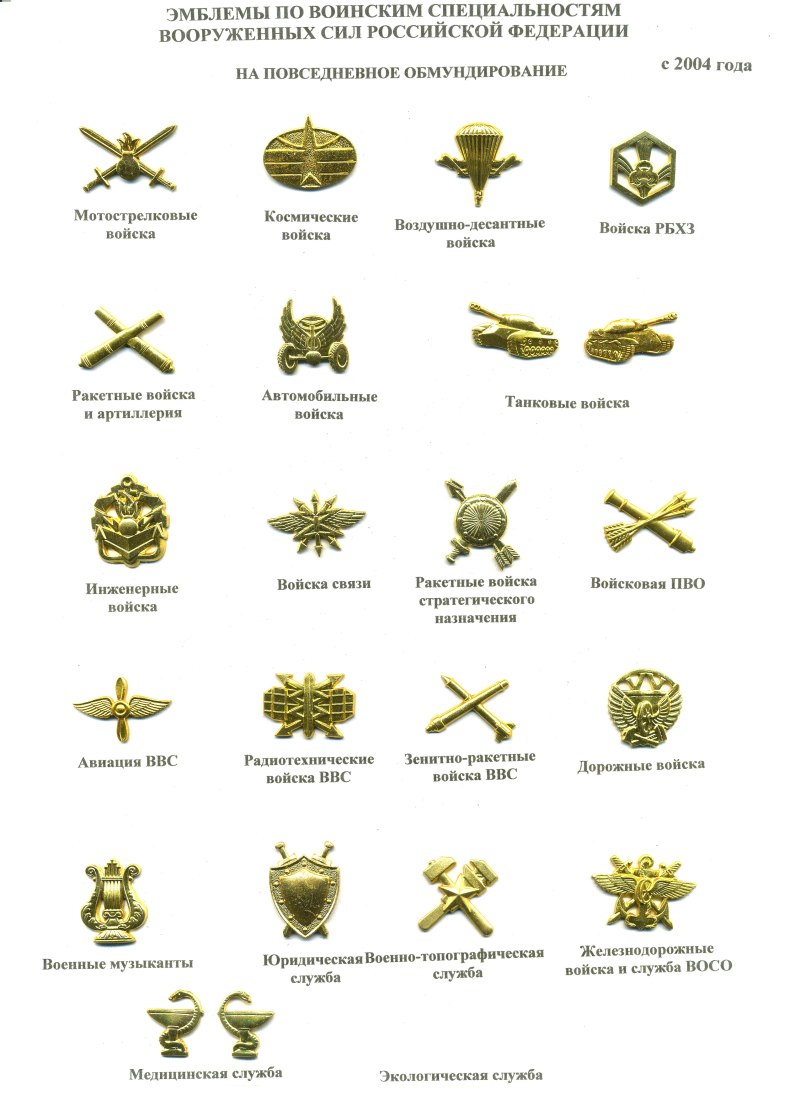 Эмблемы родов войск армии РФ