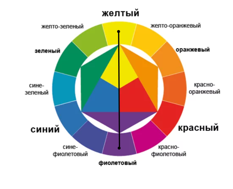 Цветовой круг Йоханнеса Иттена