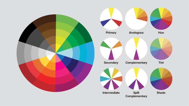 What is Hue and Shade