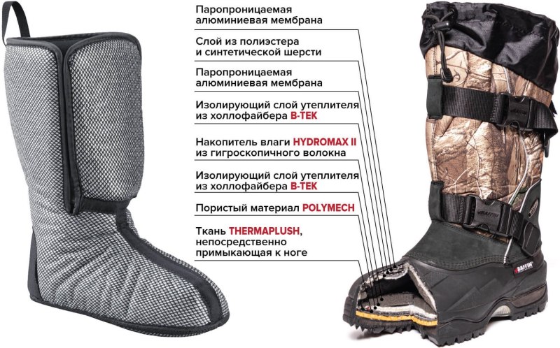 Сапоги рыбацкие баффин