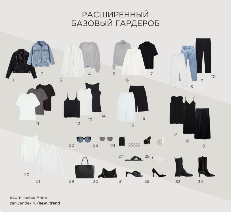 Идеальный базовый гардероб