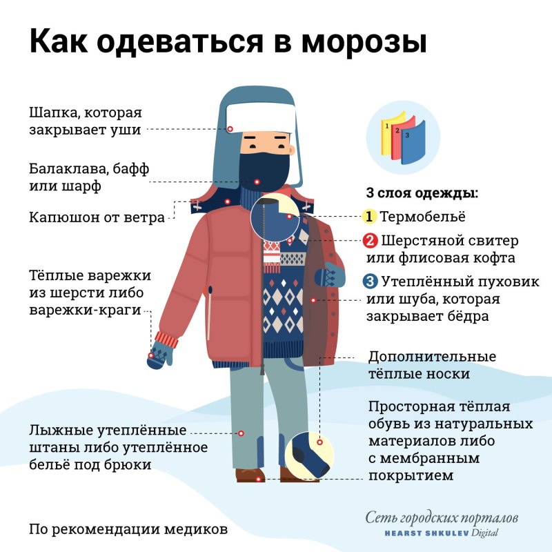 Тепло одеться зимой