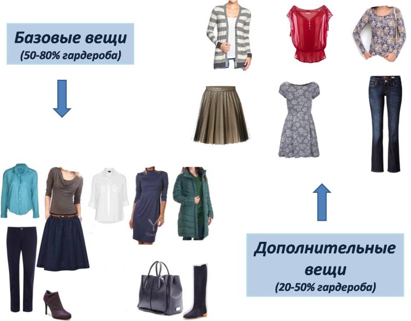Базовые вещи магазин