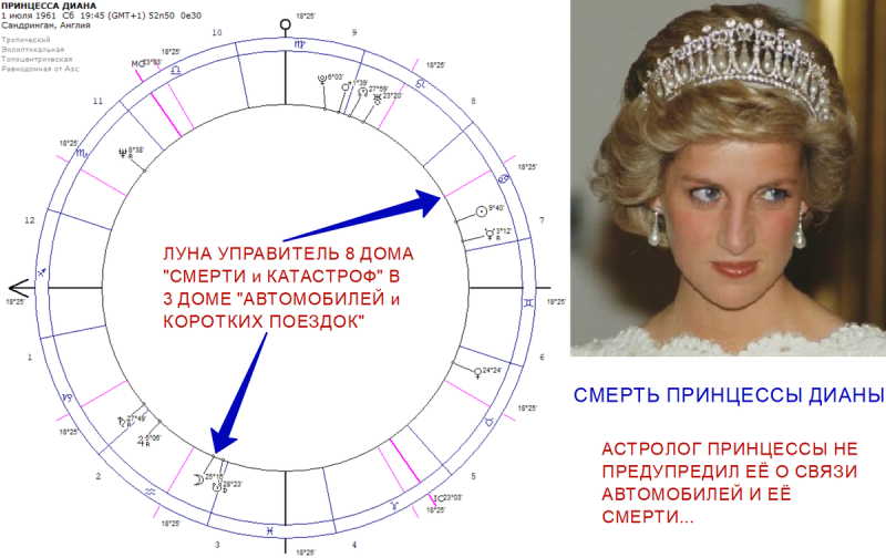Асцендент в Водолее у женщины
