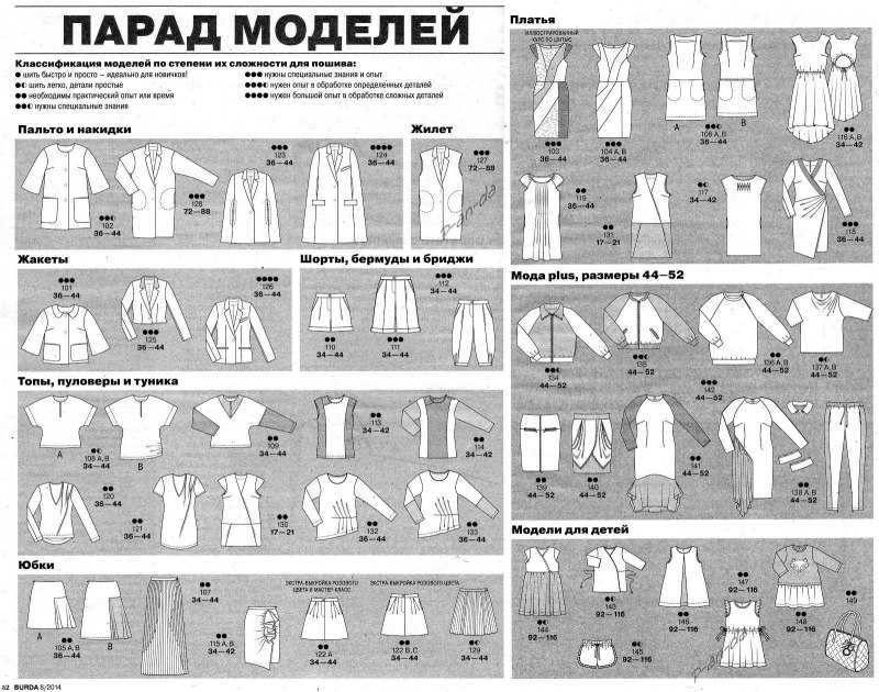 Парад моделей Бурда 2021