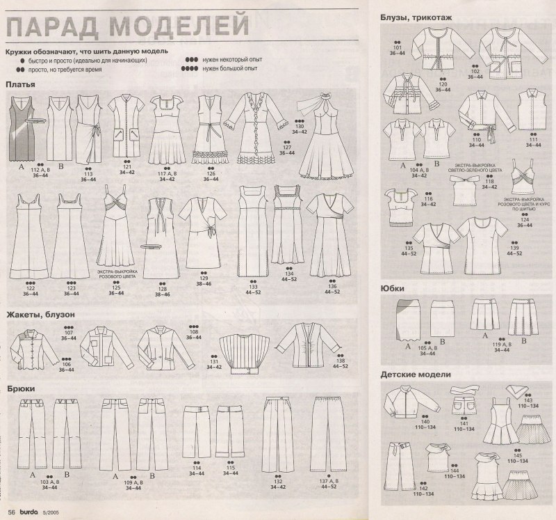 Бурда 2000 парад моделей