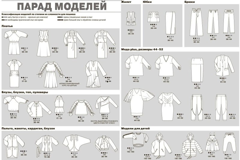 Парад моделей Бурда 2020