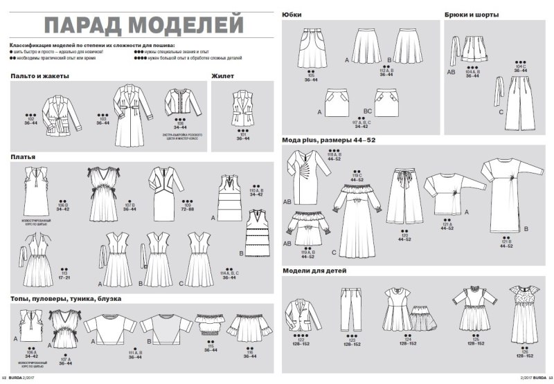 Бурда Plus 1/96 парад моделей