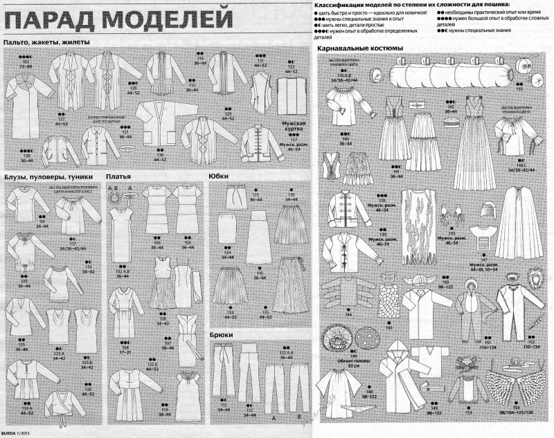 Парад моделей из журнала Бурда
