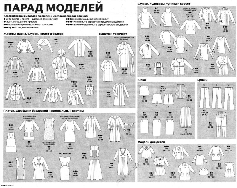 Пальто Бурда моден парад моделей