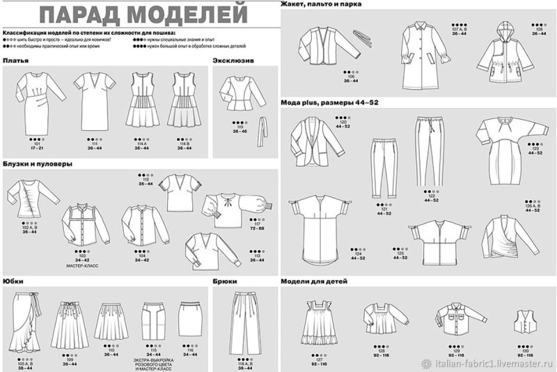 Платья из Бурды 2022
