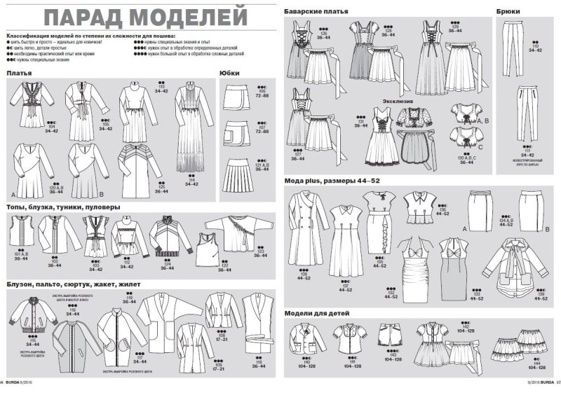 Burda парад моделей 6/2020