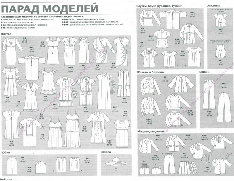 Парад моделей Бурда 2023