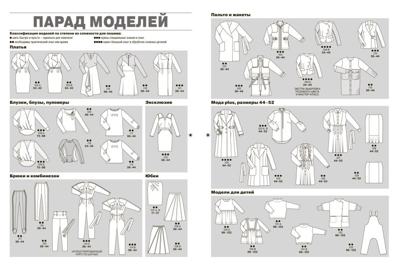 Парад моделей Бурда 2021