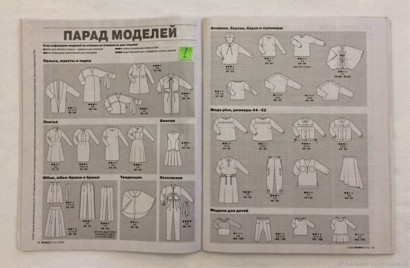 Парад моделей Бурда 2020