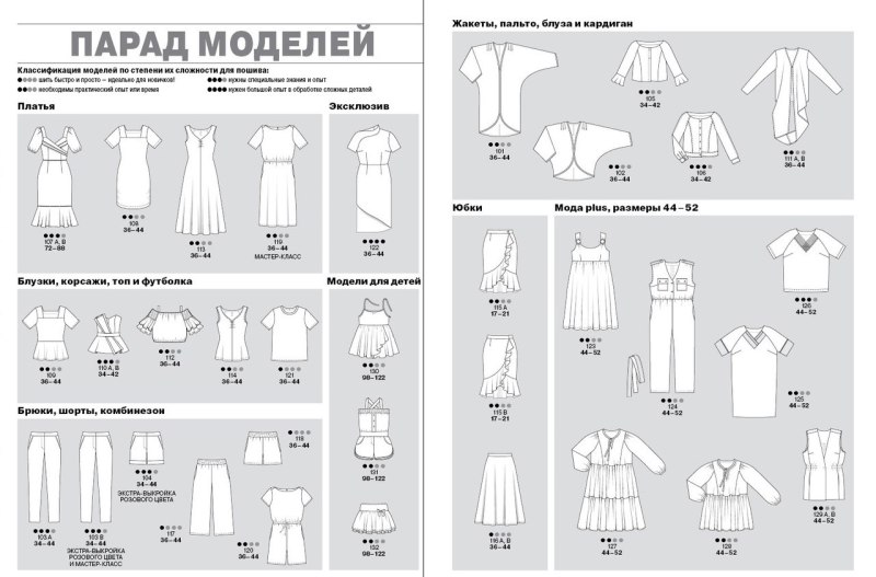Парад моделей Бурда 2021