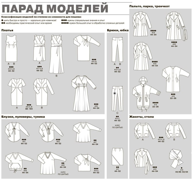 Бурда 4/2017 парад моделей