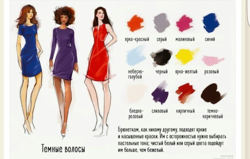 Сочетание цвета волос и одежды