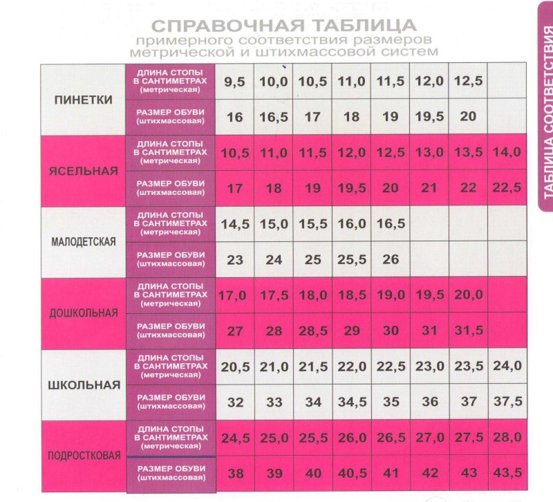 Размер ноги ребенка 22 см по стельке