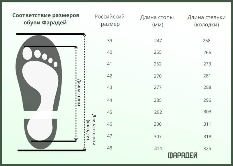 Размерная сетка ботинок Фарадей