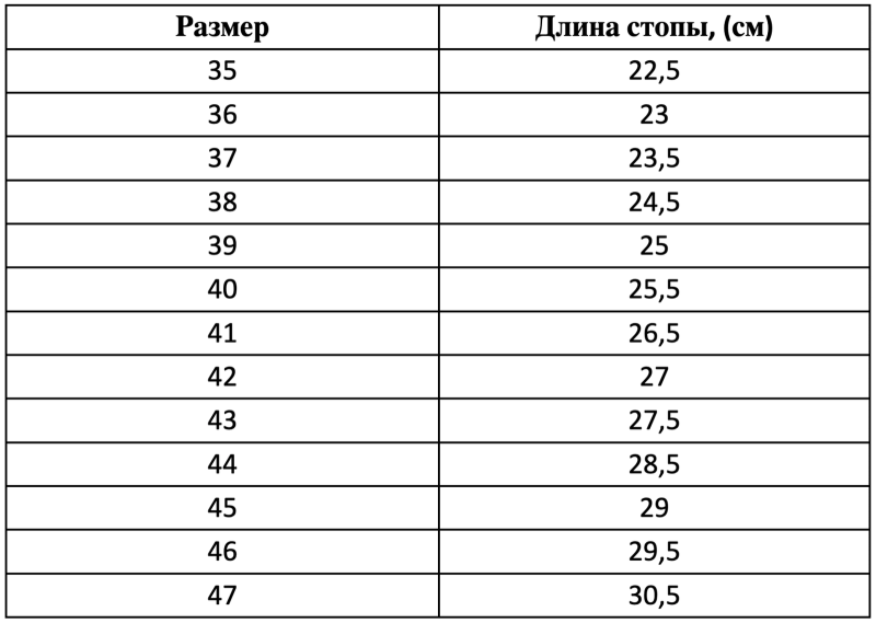 34 Размер какая длина стопы