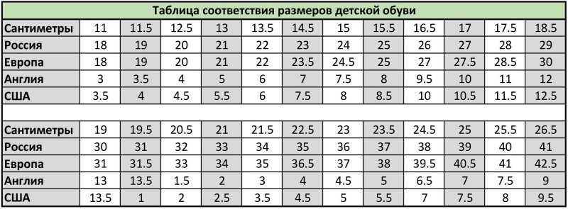 Таблица размеров обуви США на сантиметры